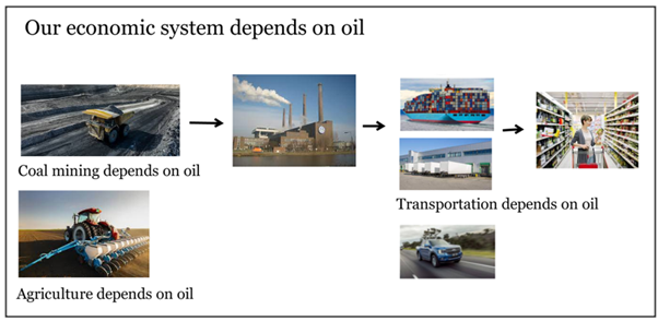 5 we depend on oil