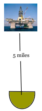 9 - 5 miles deep